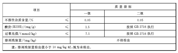 葵花籽榨油機設(shè)備大中小型 可定制(圖2) 葵花籽榨油機設(shè)備大中小型 可定制(圖2)